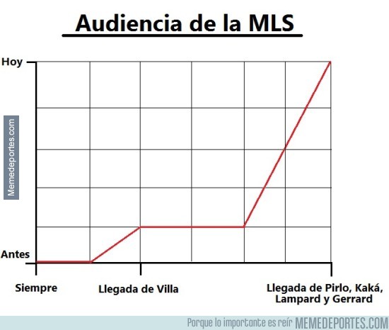 620047 - Audiencia de la MLS