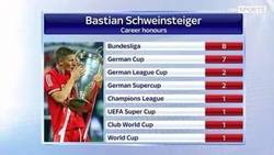Enlace a El Palmarés de Bastian al abandonar el Bayern München