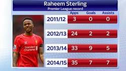 Enlace a Qué fácil es valer 50 millones de libras hoy en día