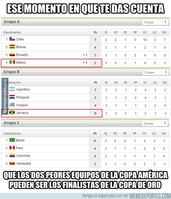 627674 - La gran diferencia entre Copa América y Copa Oro