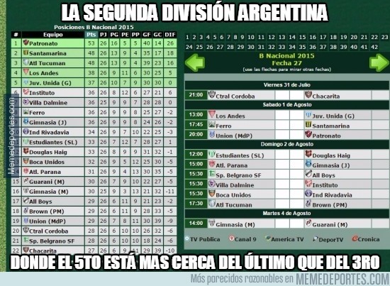 646906 - Segunda división argentina