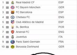 Enlace a Lógica del ranking de clubes de la UEFA