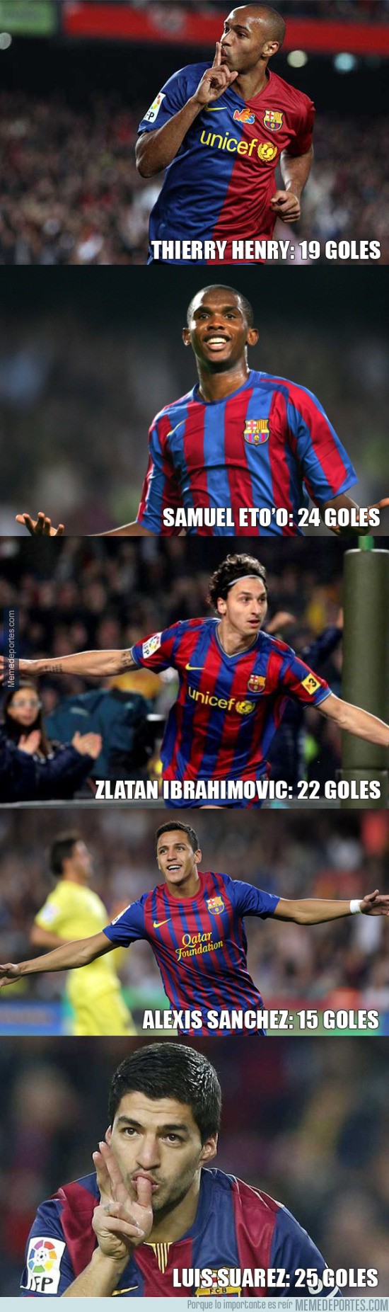 648877 - Datos de algunos delanteros del FC Barcelona en su primera temporada