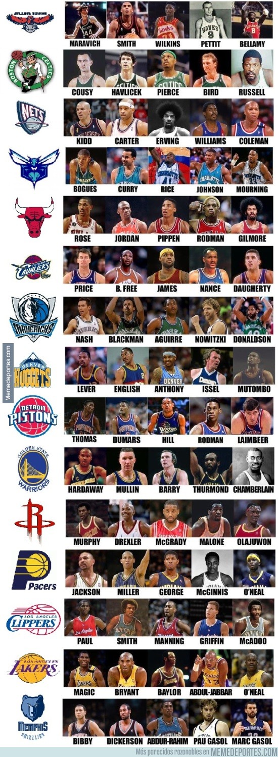 Quintetos hist ricos de los equipos de la NBA Parte 1