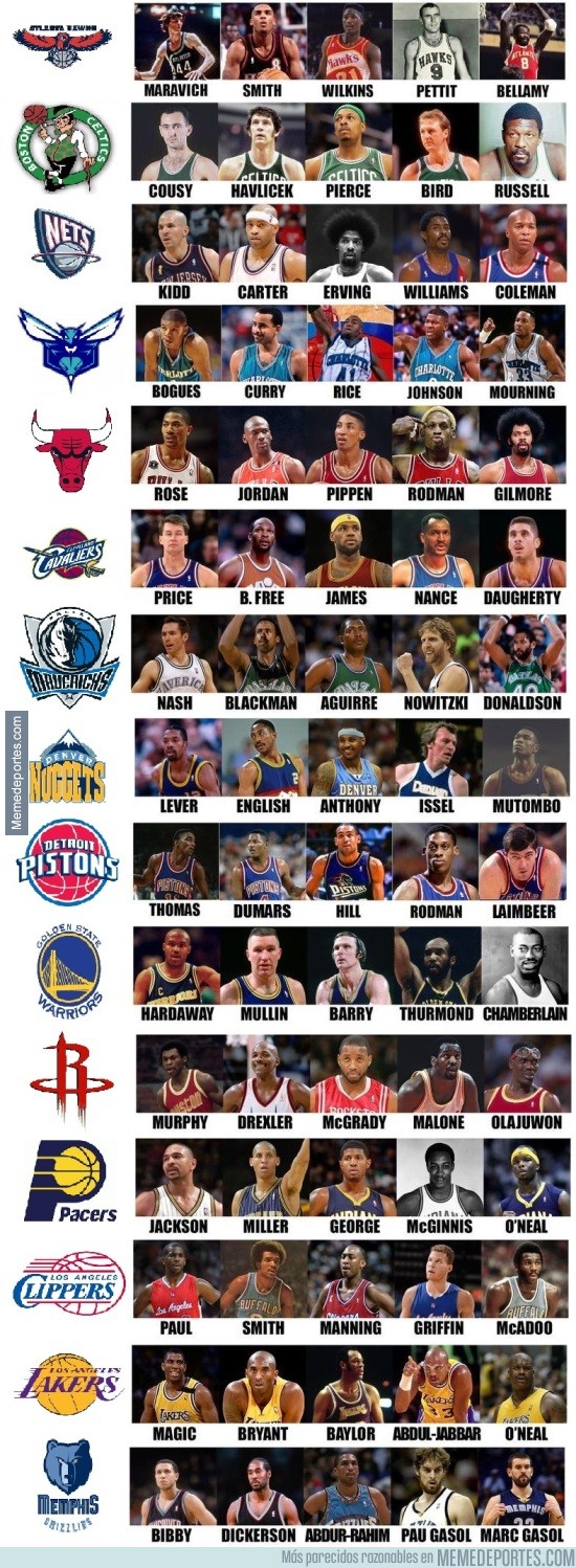 649807 - Quintetos históricos de los equipos de la NBA (Parte 1)