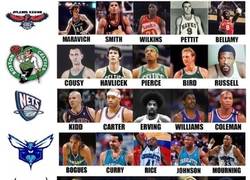 Enlace a Quintetos históricos de los equipos de la NBA (Parte 1)