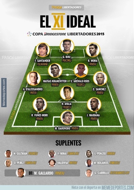 652328 - El 11 ideal de la Copa Libertadores