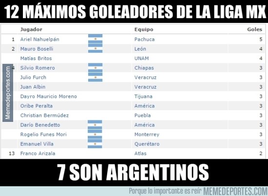 656072 - Los delanteros argentinos están por todo el mundo