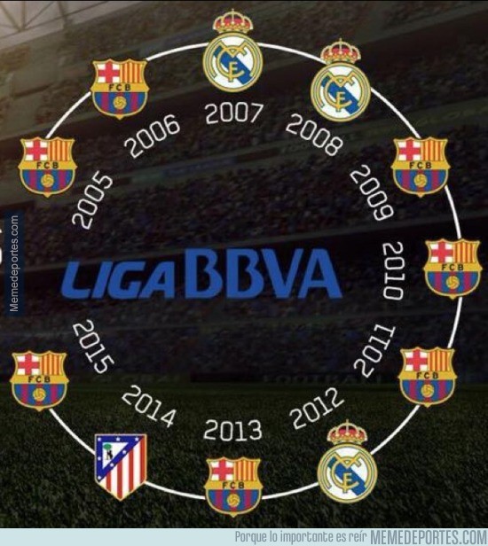 Ganadores de la liga española en los ultimos 20 años clearance