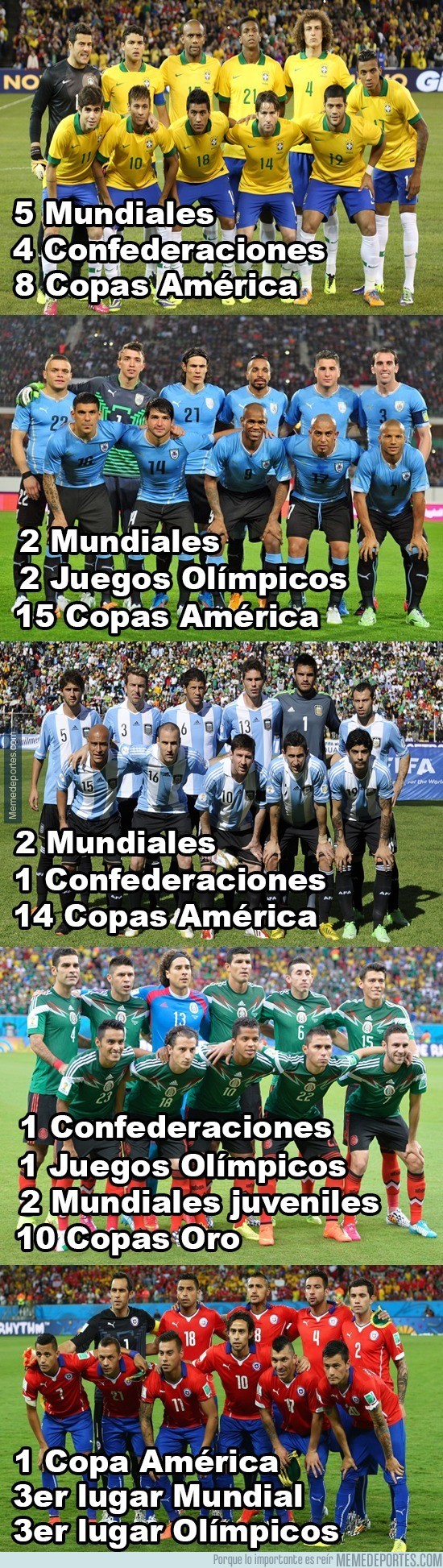 662757 - 5 mejores selecciones de América según sus logros