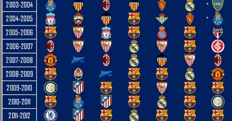 Ganadores champions desde 2000 clearance