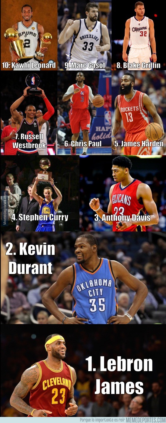 676794 - Top 10 jugadores de la NBA según Sports Illustrated