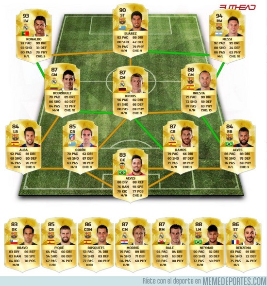679631 - Mejor equipo de la Liga BBVA [FIFA 16]