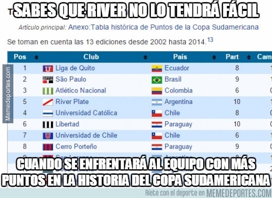 690277 - Sabes que River no lo tendrá fácil