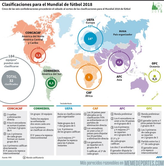 701819 - Se acercan las eliminatorias más atractivas del mundo