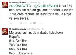 Enlace a Increíble los récords de Casillas. Ahora qué dirán sus haters