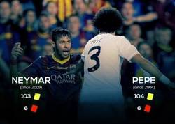 Enlace a Impresionante la comparación de tarjetas entre Pepe y Neymar