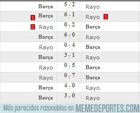 712545 - Los últimos 10 resultados del Barça contra el Rayo. Pobre Rayo