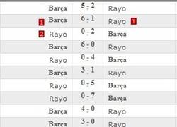 Enlace a Los últimos 10 resultados del Barça contra el Rayo. Pobre Rayo