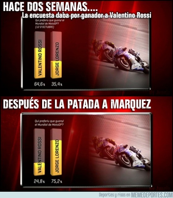 719921 - Valentino Rossi ya no es tan favorito después de lo de Marquez
