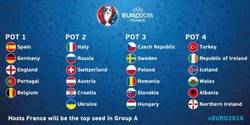 Enlace a Los bombos para el sorteo de la EURO 2016. ¿Cuál es tu apuesta?