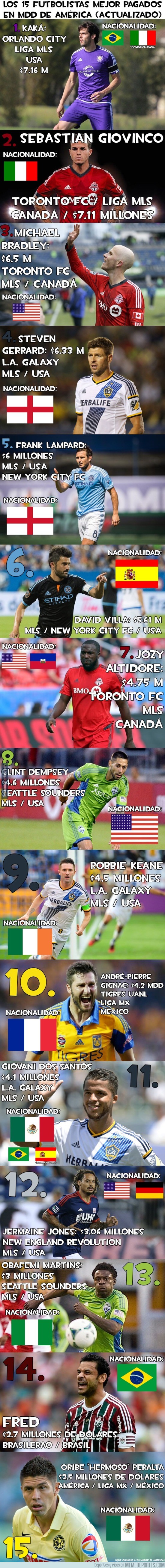 736762 - Los 15 futbolistas mejor pagados en América