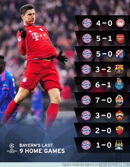 742974 - ¿Barça? Mira la racha del Bayern jugando en casa (Champions)