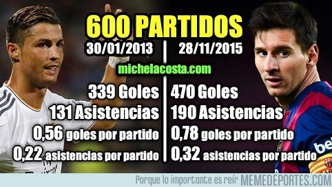 749735 - Los números de Cristiano y Messi cuando cumplieron sus 600 partidos como profesionales. ¡Brutal!