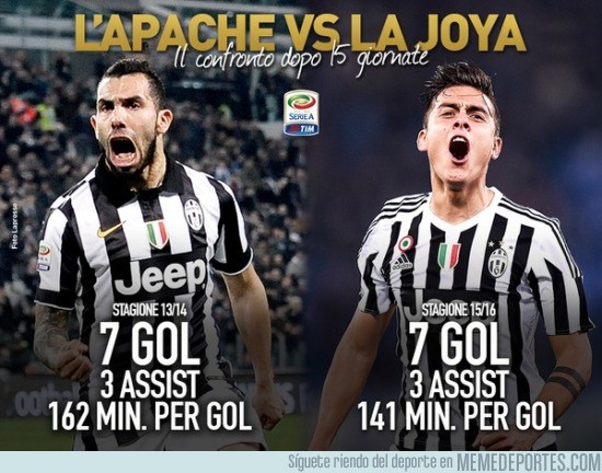 752086 - Comparación Dybala vs Tévez en la Juventus, ¿con cuál te quedas?