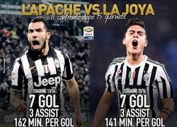Enlace a Comparación Dybala vs Tévez en la Juventus, ¿con cuál te quedas?