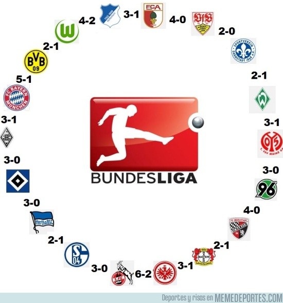 752875 - Tras 15 jornadas, éste es el círculo de la Bundesliga