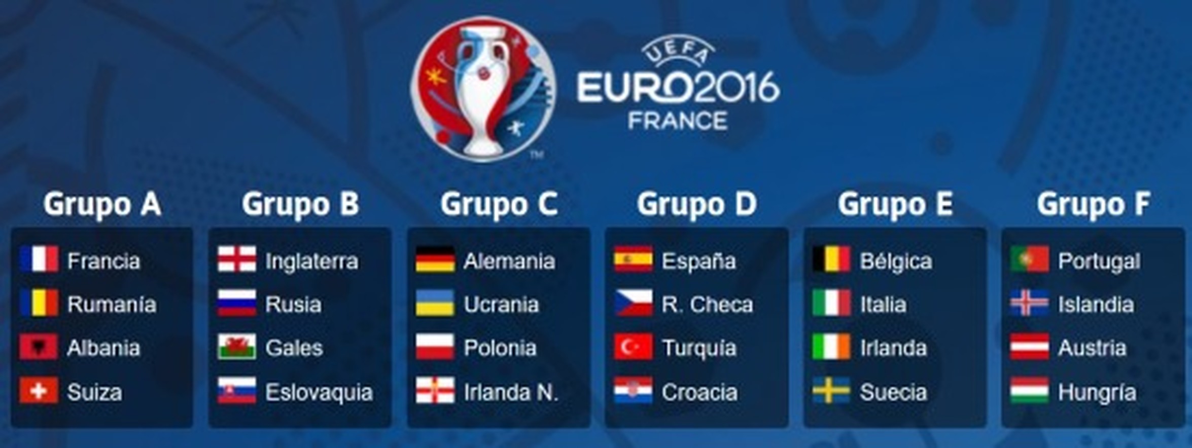 [ MEMEDEPORTES ] Los grupos de la Eurocopa 2016