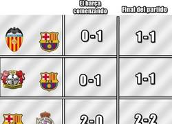 Enlace a El Barça y su incapacidad de mantener un resultado