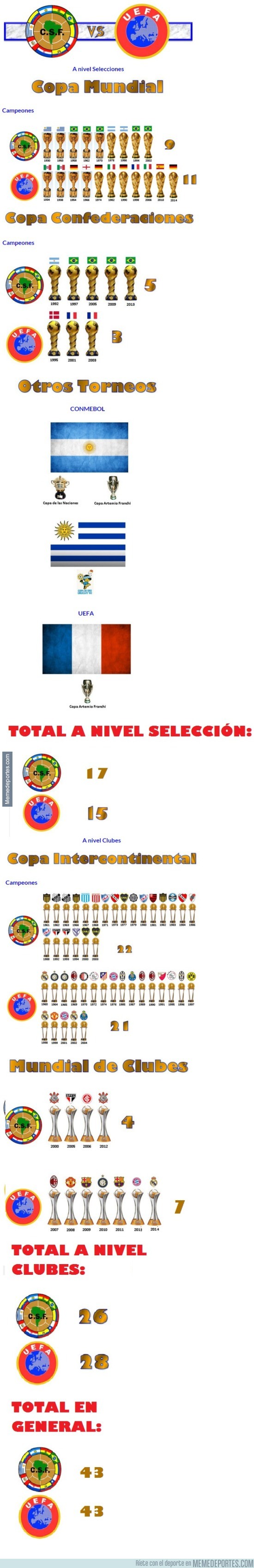 759442 - CONMEBOL Vs. UEFA