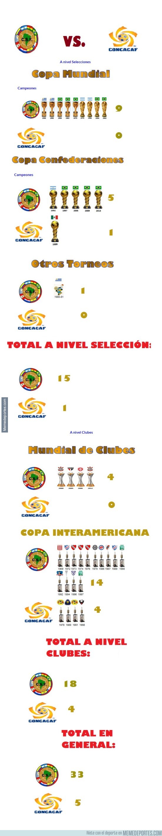 760554 - Conmebol vs Concacaf