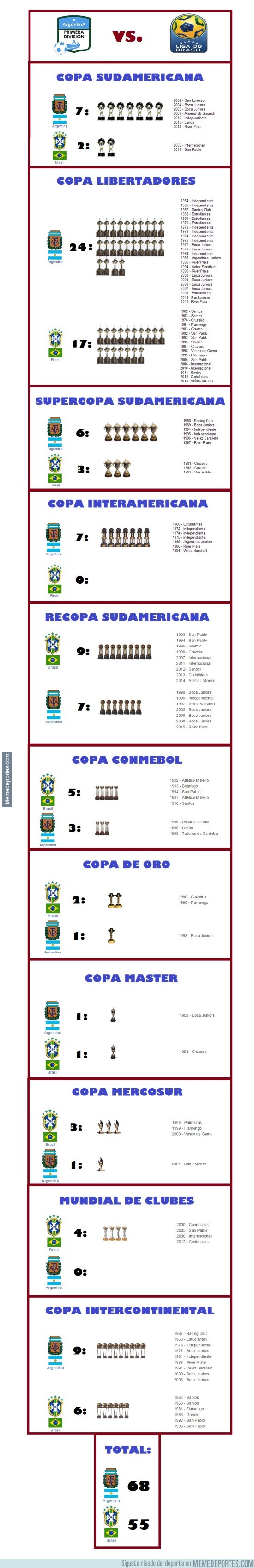 761044 - Clubes Argentinos vs clubes Brasileños