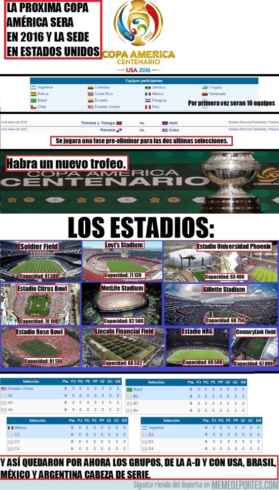 763616 - Información sobre la Copa América Centenario