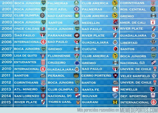 766374 - Últimos 15 años de la Libertadores