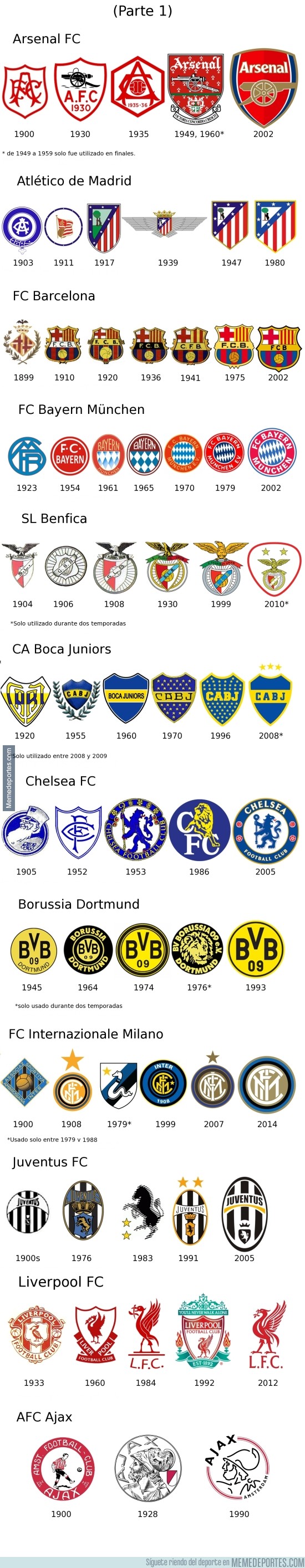 769286 - La evolución de escudos de los clubs más ganadores de las principales ligas del mundo (PARTE 1)