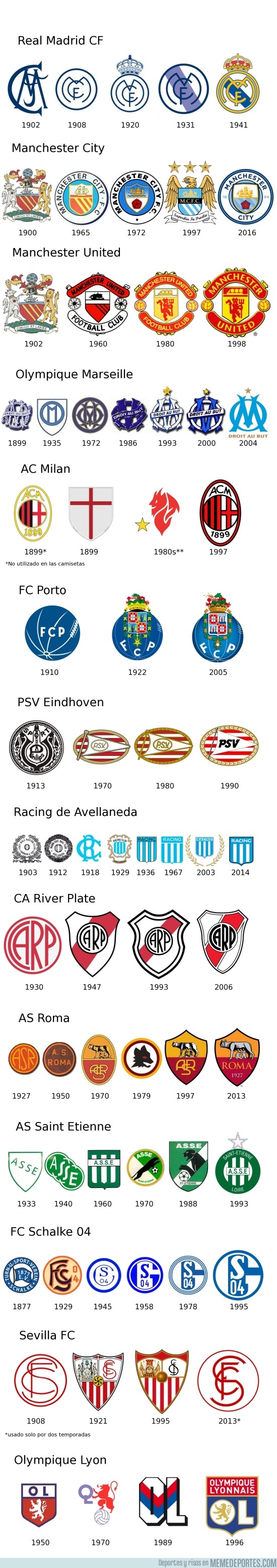 769294 - La evolución de escudos de los clubs más ganadores de las principales ligas del mundo (PARTE 2)