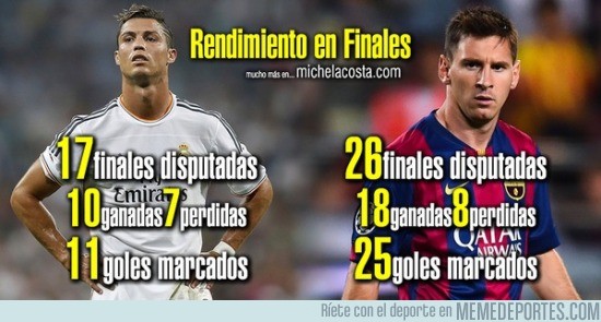 773035 - Comparativa entre el rendimiento en las finales de Messi y Cristiano Ronaldo