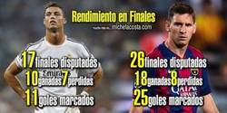 Enlace a Comparativa entre el rendimiento en las finales de Messi y Cristiano Ronaldo