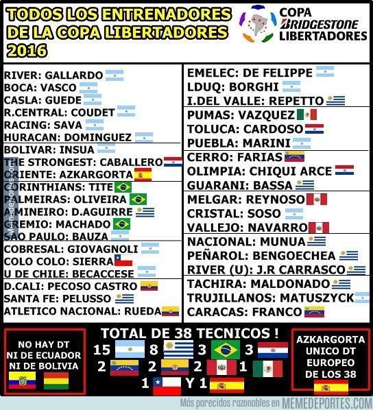 779192 - Los entrenadores de la Libertadores 2016