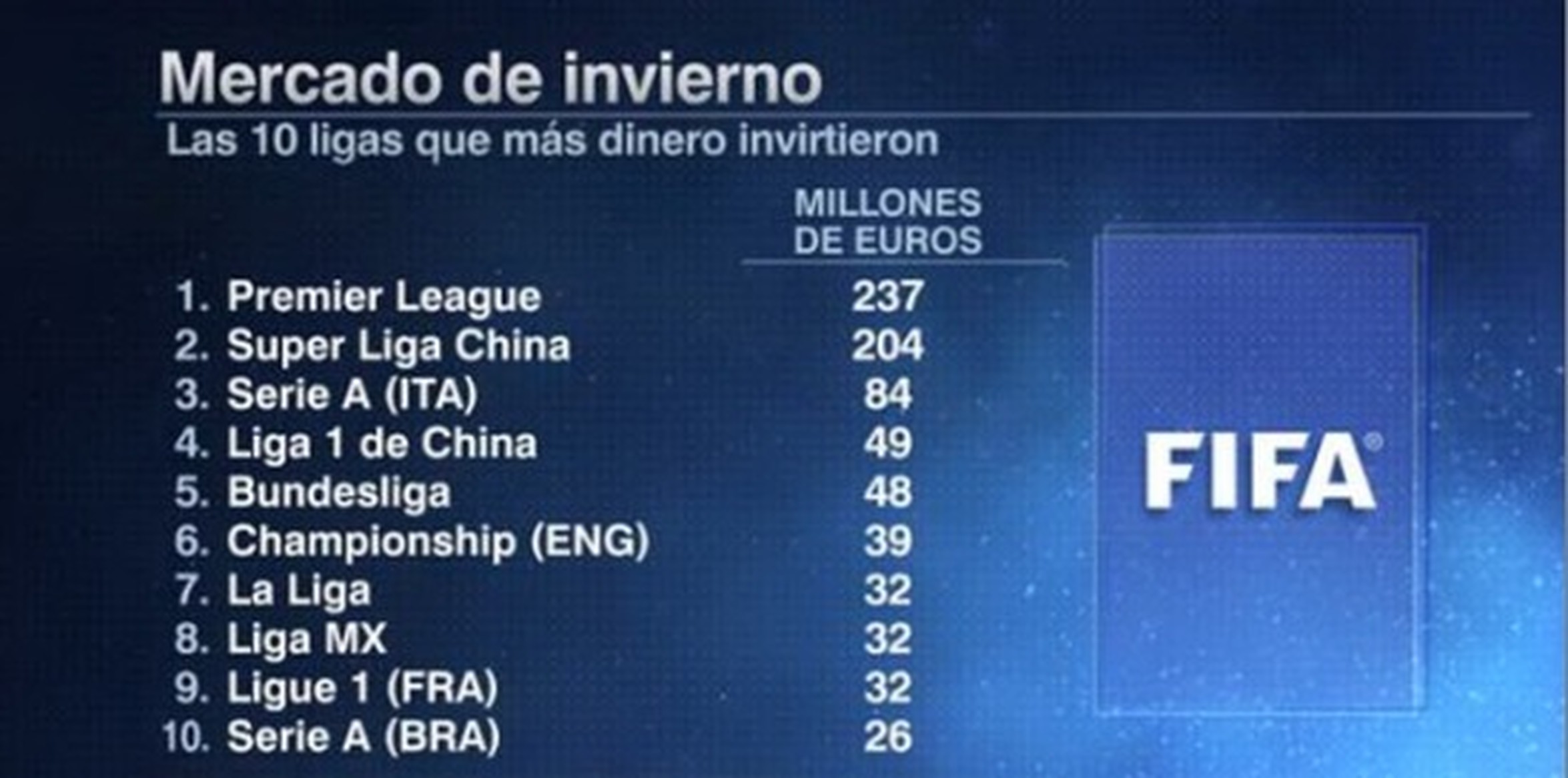 [ MEMEDEPORTES ] Resumen en millones del mercado de invierno