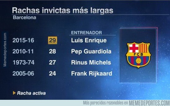 800722 - Luis Enrique supera a Guardiola