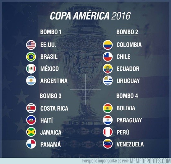 806014 - Los bombos de la Copa América 2016.