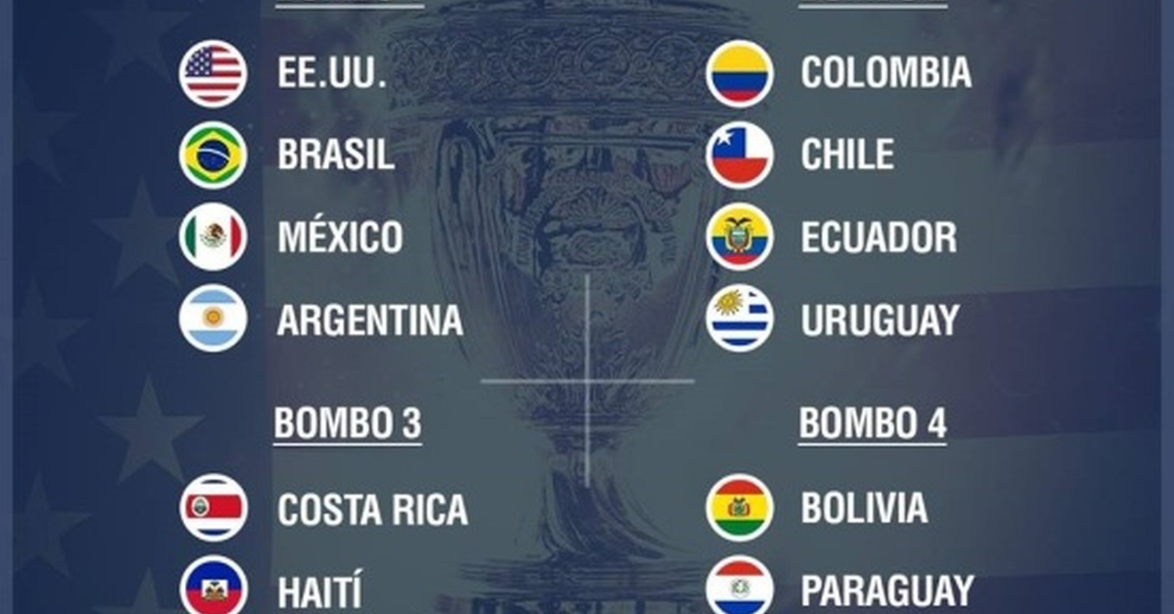 [ MEMEDEPORTES ] Los bombos de la Copa América 2016.