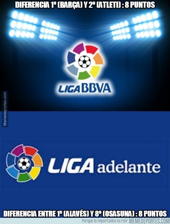 810509 - Liga BBVA vs Liga Adelante