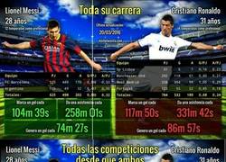 Enlace a Números de Messi vs Cristiano