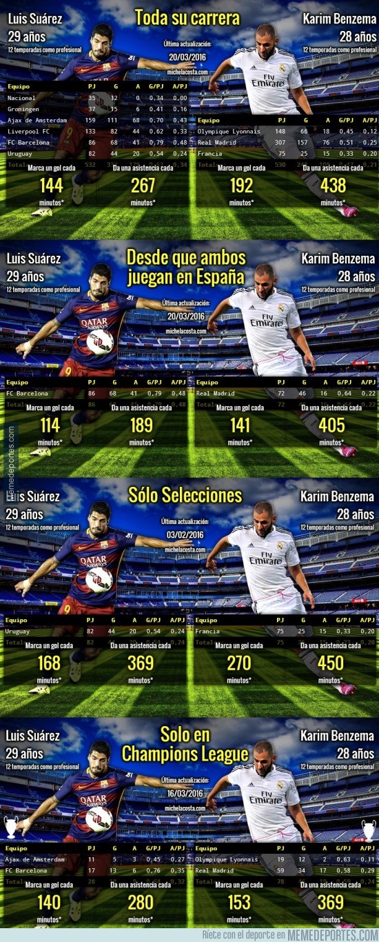 827928 - Comparativa Benzema y Luis Suárez
